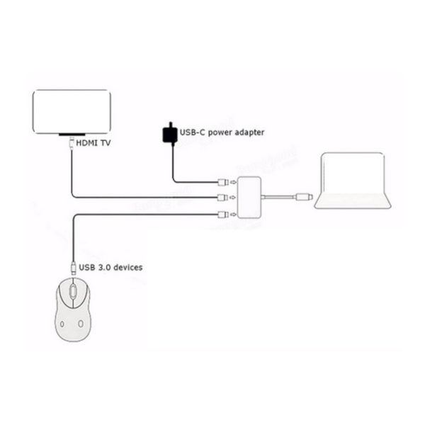 Type C to HDMI